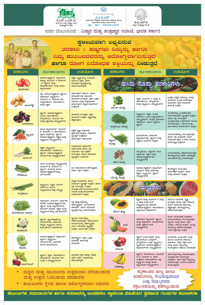 Importance of Local Fruits and Vegetables